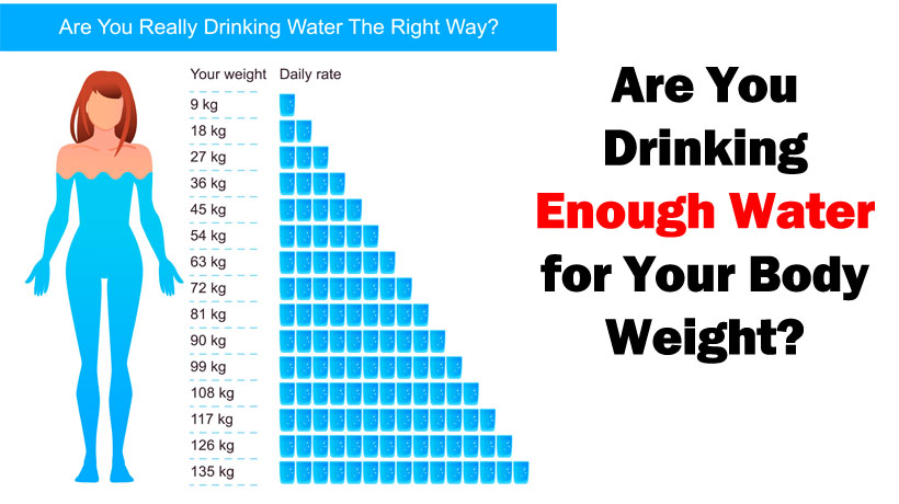 Is Your Body Getting Enough Water Aica Atlanta 6983